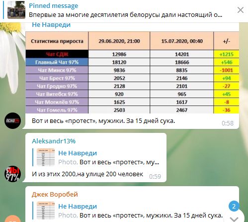 Разочарование карбонариев: «Да какой смысл в этом всем!?! В этой группе, в этих пустых разговорах?»