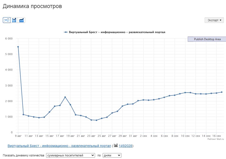 Виртуалка окончательно обвалилась