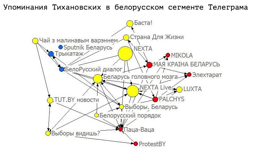 Тесная кучка в телеге революции