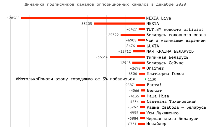 Оппозиционный пул в Т теряет публику — устали…